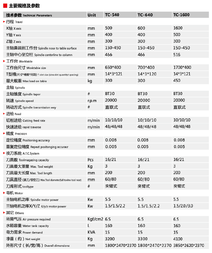 TC-640钻攻中心高速加工口罩机压花辊-口罩机压花辊_口罩机配件加工设备(图11) TC-640钻攻中心高速加工口罩机压花辊-口罩机压花辊_口罩机配件加工设备(图11)