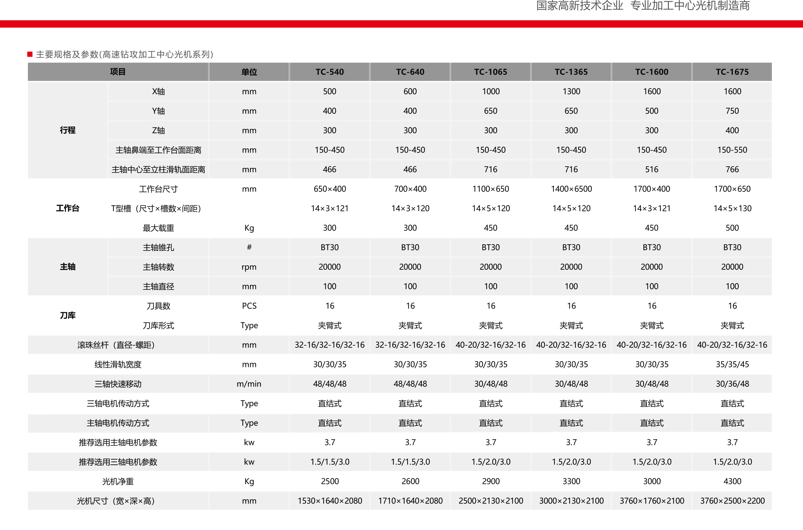 高速钻攻加工中心光机(图1)