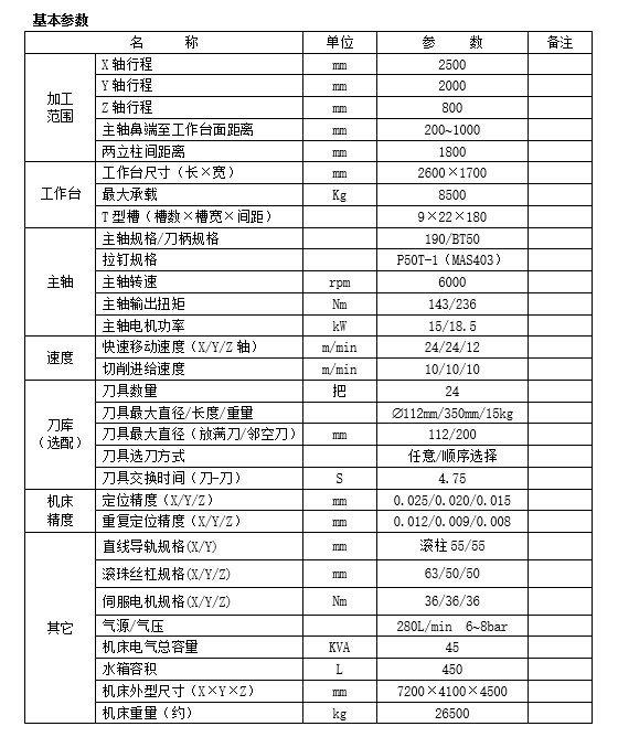 大型龙门加工中心GM2518(图1)