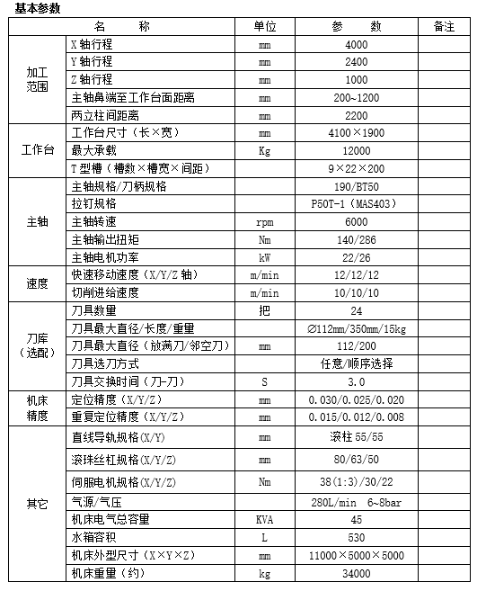 大型龙门加工中心GM4022(图1)